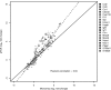 <b>FIG. 6.</b>