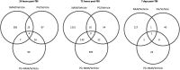 <b>FIG. 5.</b>