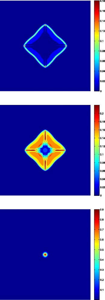 Fig. 3