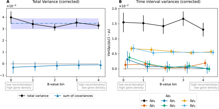 Figure 5: