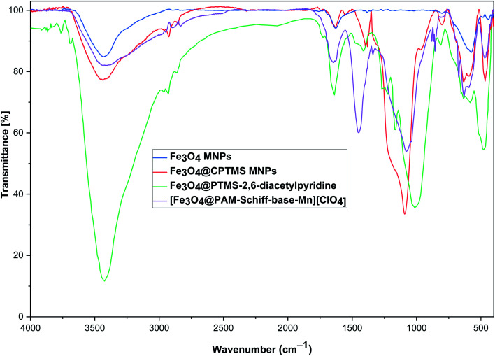 Fig. 1