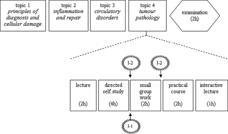 Fig. 1