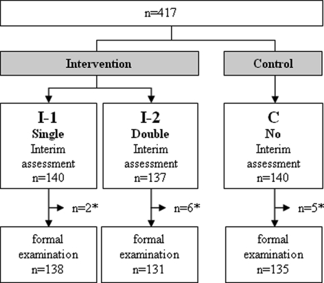 Fig. 2