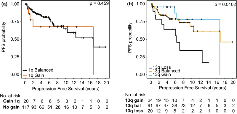 Figure 4: