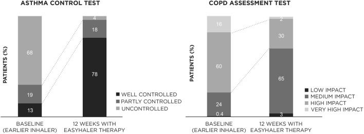 Fig. 4