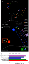 FIG 5