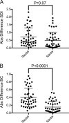 FIG 6