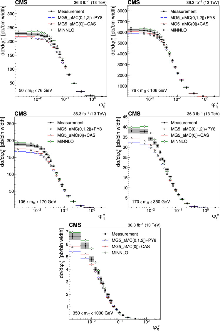 Fig. 19