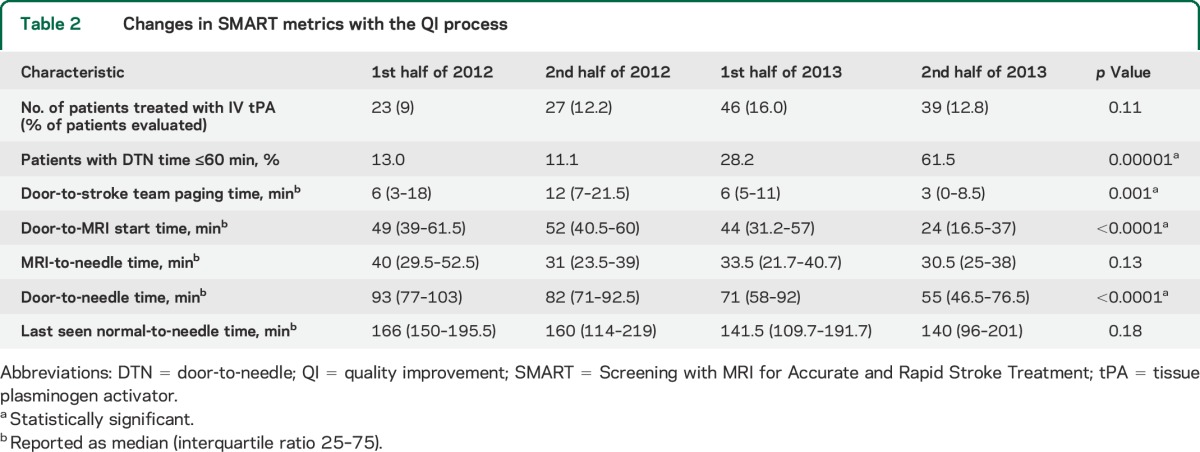 graphic file with name NEUROLOGY2014609008TT2.jpg