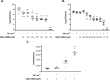 FIG 2