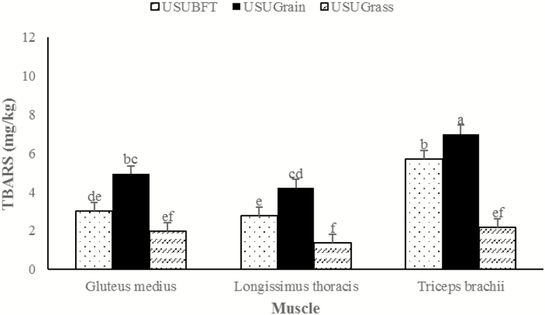 Figure 10.