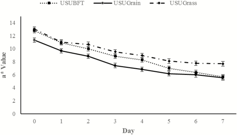 Figure 5.