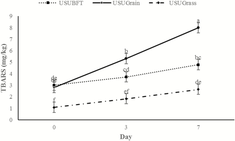 Figure 9.