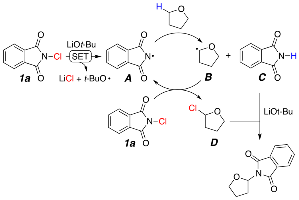 Scheme 2.