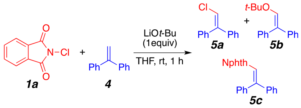 Scheme 1.