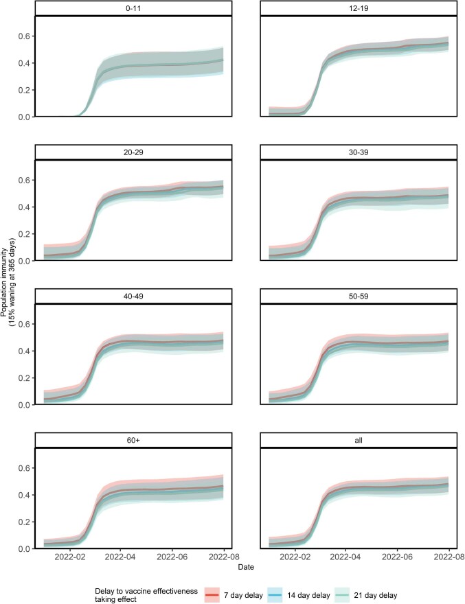 Extended Data Fig. 6