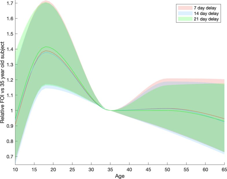 Extended Data Fig. 1