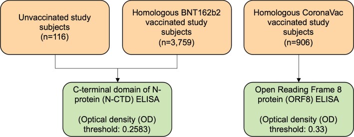 Extended Data Fig. 2