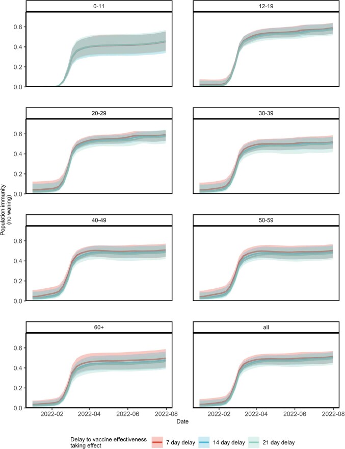 Extended Data Fig. 5