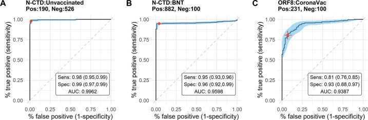 Extended Data Fig. 3