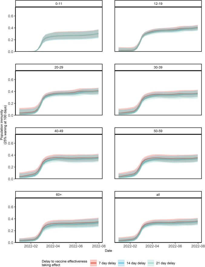 Extended Data Fig. 7