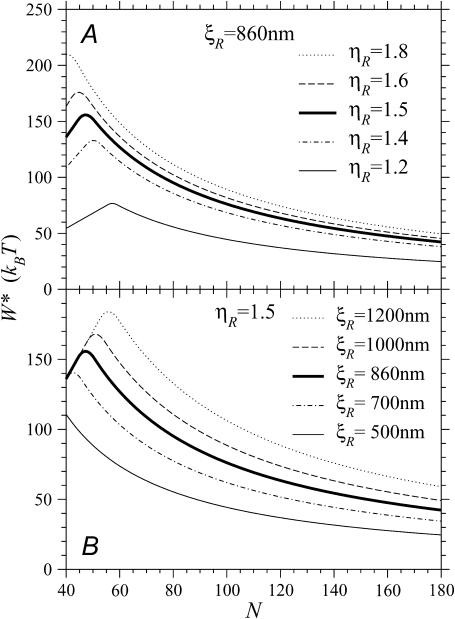 FIGURE 8