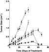 Fig 4.
