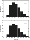 Figure 1—figure supplement 2.