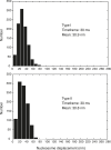 Figure 1—figure supplement 1.