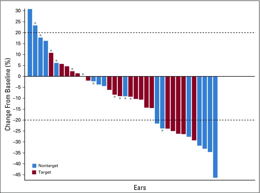 FIG 2.