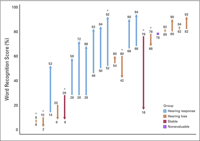 FIG 1.