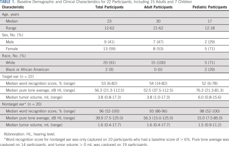 graphic file with name JCO.19.01367t1.jpg