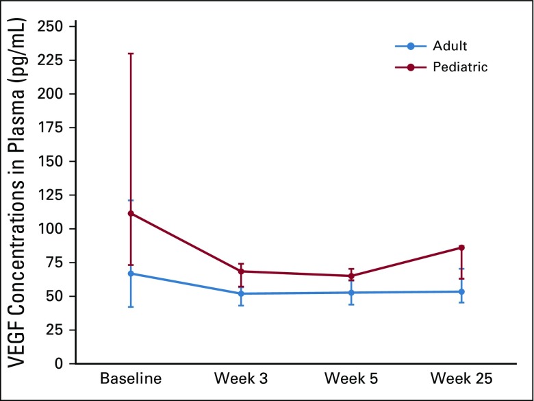 FIG 3.