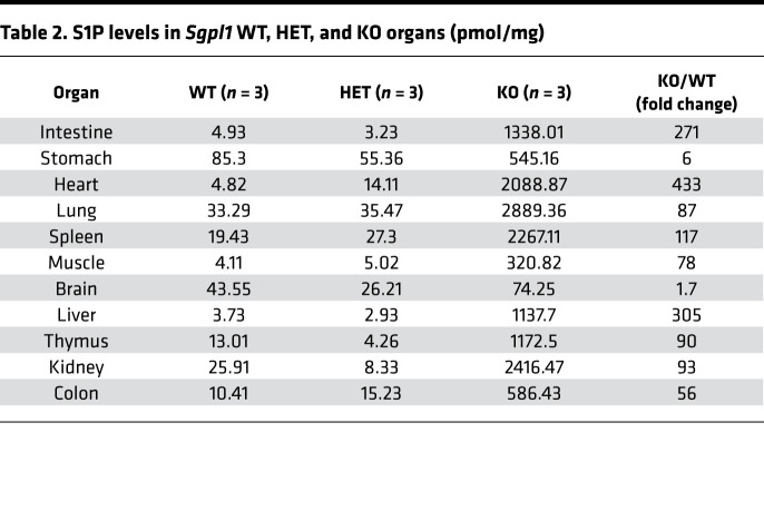 graphic file with name jciinsight-6-145936-g172.jpg