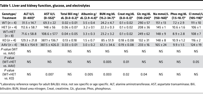 graphic file with name jciinsight-6-145936-g171.jpg