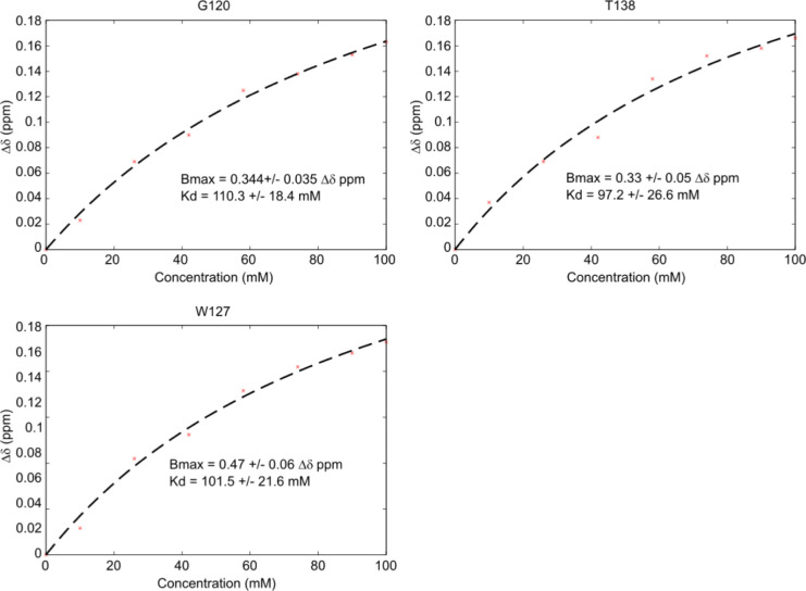 Figure 3—figure supplement 4.