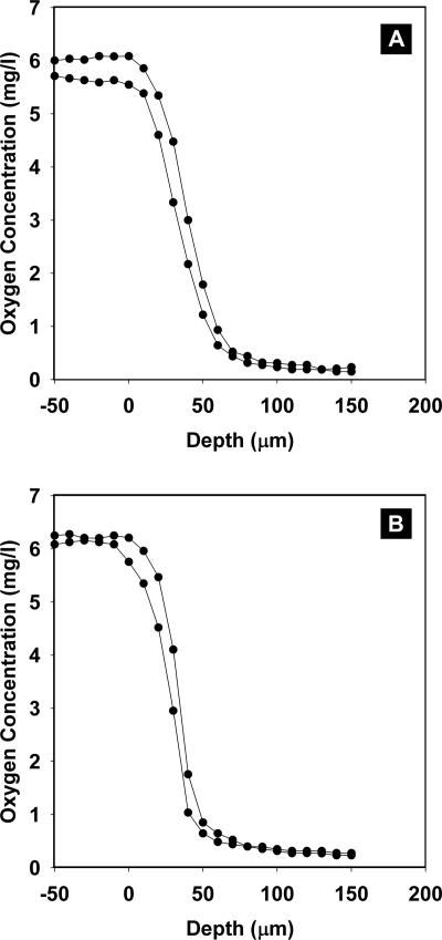 FIG. 5.