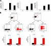 Figure 10.