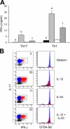 Figure 9.