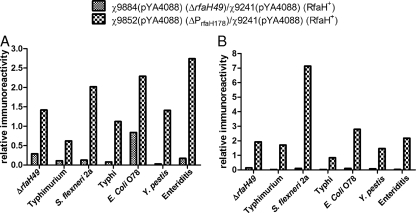 FIG. 7.