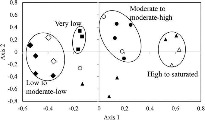 FIG 3