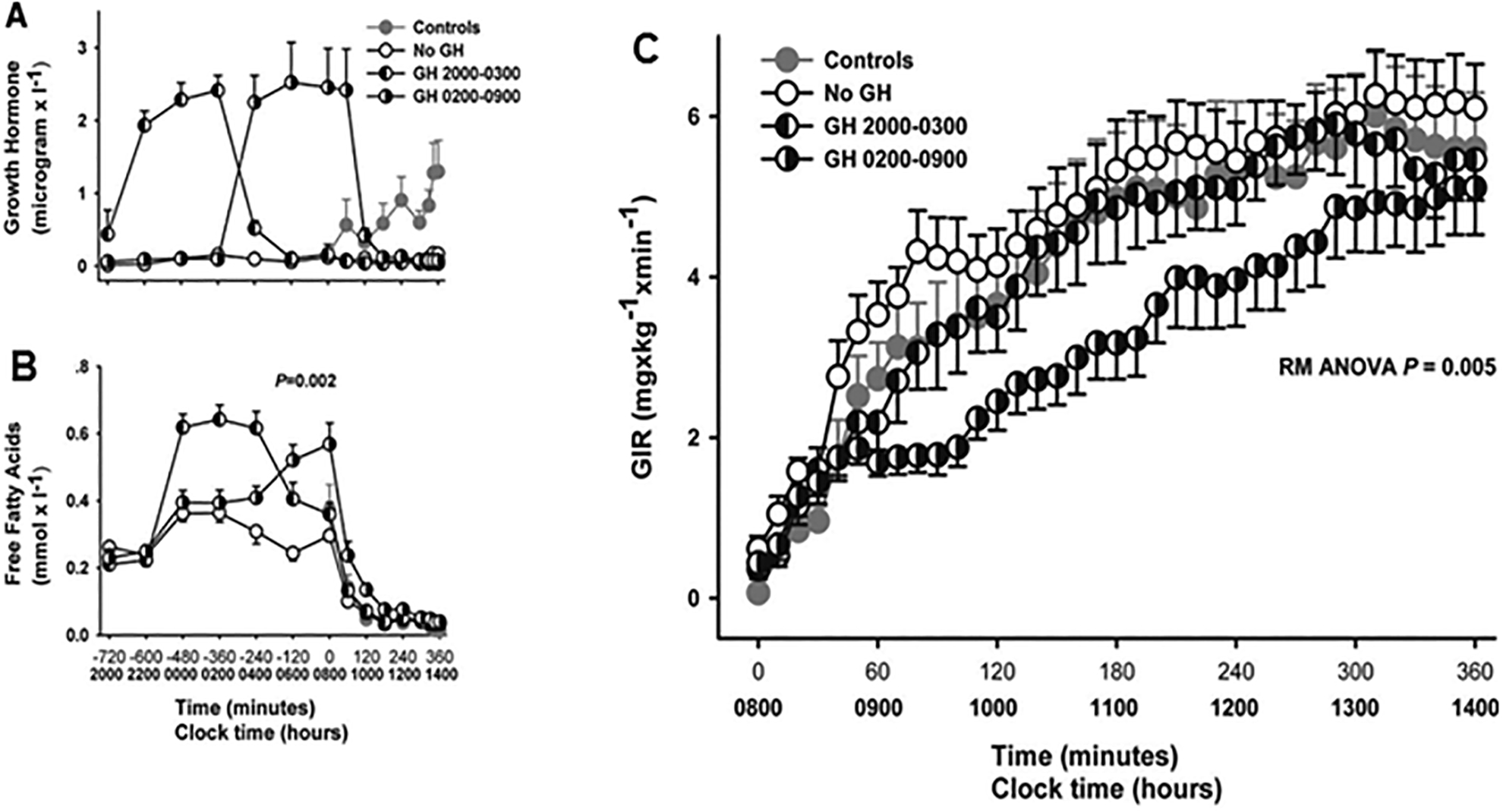 Figure 3: