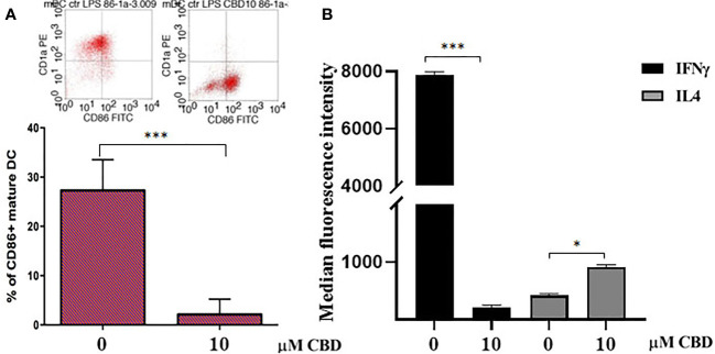 Figure 6