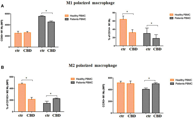 Figure 7