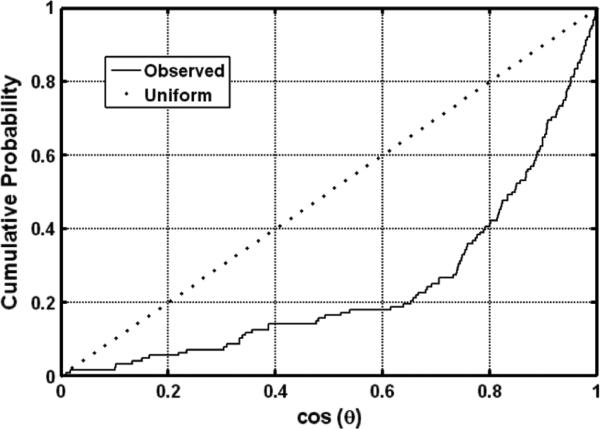 Fig. 11