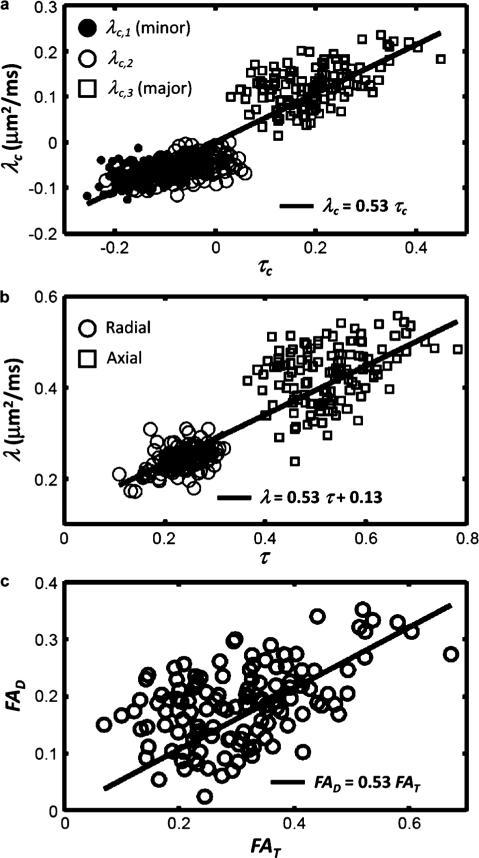 Fig. 12