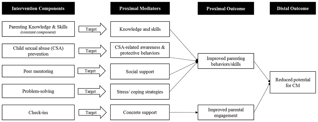 Figure 2.