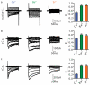 Extended Data Figure 2
