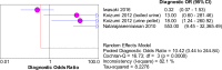 Fig 12