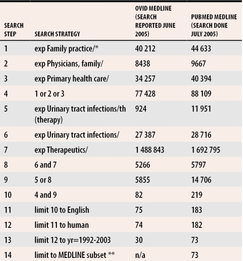 graphic file with name jCFP_v051_pg1191_tab1.jpg